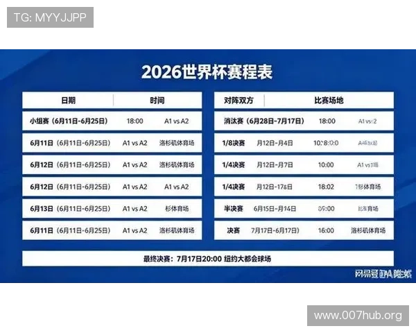 2026年世界杯分组结果及北京时间公布时间详细介绍